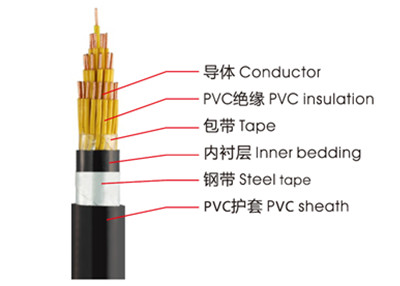 KVVP、KVV控制電纜